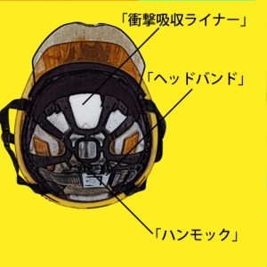 衝撃吸収ライナー　ヘッドバンド　ハンモック